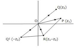 Complex Numbers and Quadratic Equations Class 11 Notes Maths Chapter 4