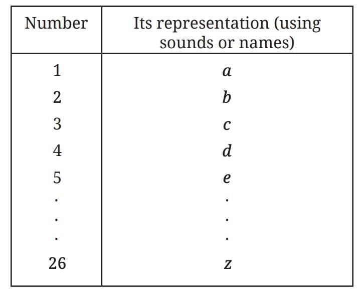 Short Notes: A Story of Numbers | Mathematics Class 8- New NCERT (Ganita Prakash)