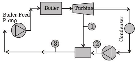 GATE Past Year Questions: Power Plant Engineering