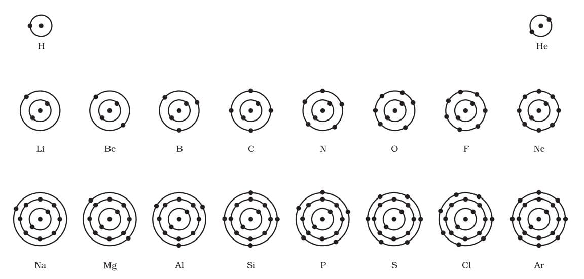 Schematic atomic structure of the first eighteen elements