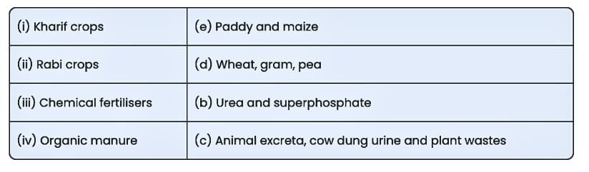 NCERT Solutions for Class 8 Science Chapter 1 - Crop Production and Management