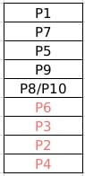 CAT Previous Year Questions: Rankings | Logical Reasoning (LR) and Data Interpretation (DI)