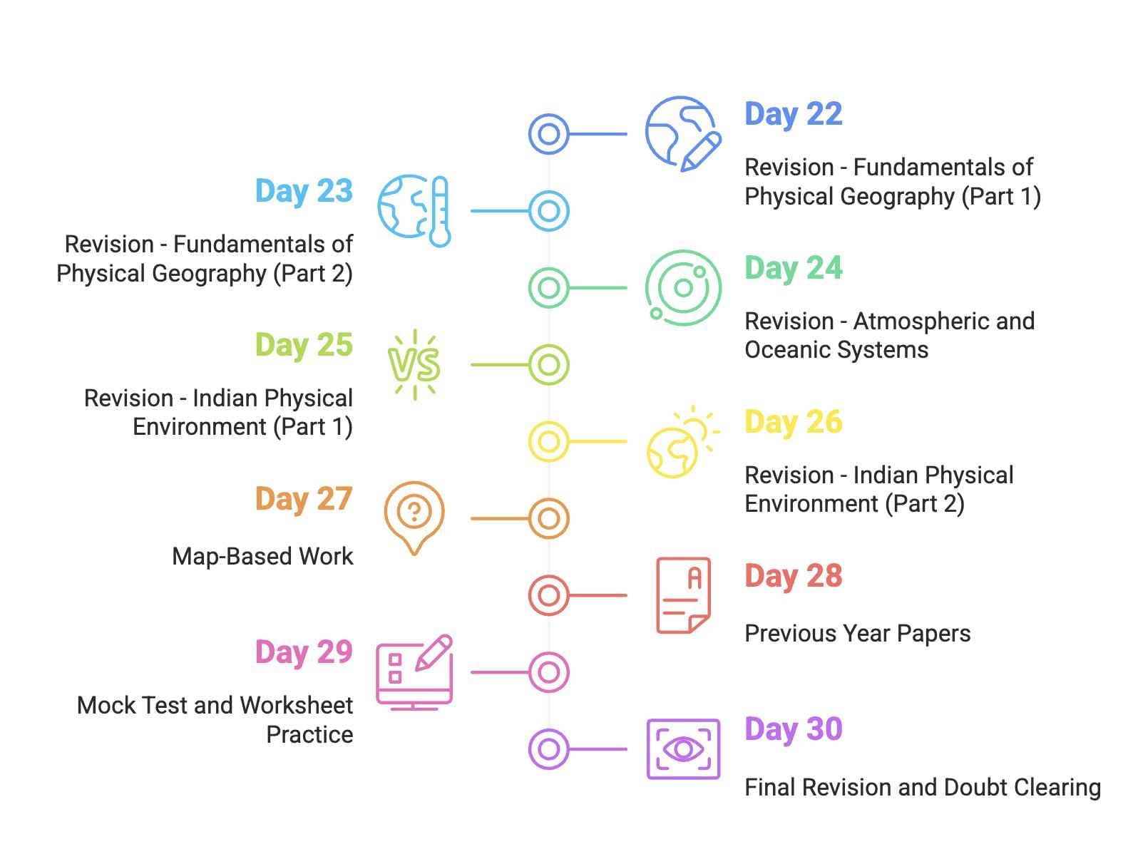 30-Day Study Plan for Geography Class 11 | Geography Class 11 - Humanities/Arts