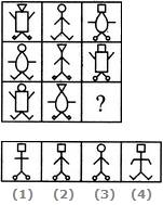 Practice Questions: Figure Matrix | CSAT Preparation - UPSC