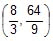 Straight Lines Class 11 Notes, Maths (IIT)