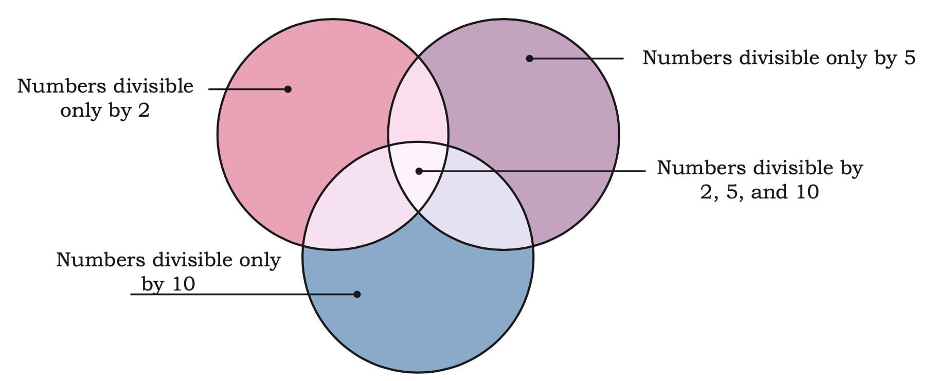 Animal Jumps Chapter Notes | Mathematics (Maths Mela) Class 5 - New NCERT
