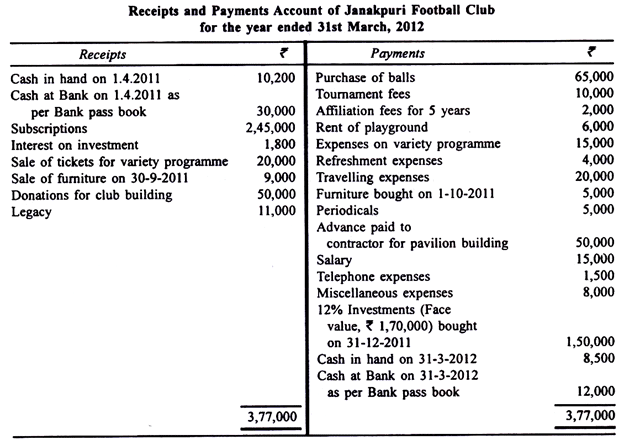 Preparing Income and Expenditure Accounts - Commerce