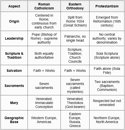 Major World Religions: Origins and Beliefs - International GK ...