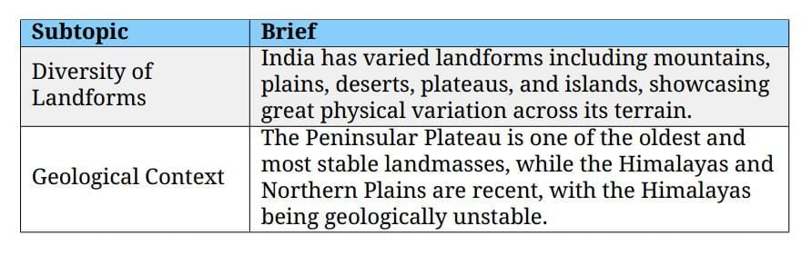 Cheatsheet: Physical Features of India | Social Studies (SST) Class 9