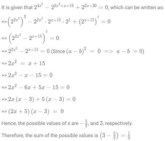 Logarithms CAT Previous Year Questions with Answer PDF