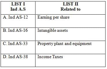 UGC NET Official Paper 2: (Management) Held On - 2nd Sept 2024 Shift 2 | UGC NET Past Year Papers