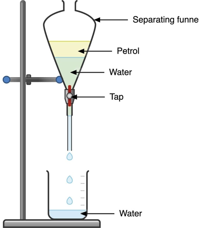 Fig: Separating funnel.