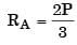 GATE Past Year Questions: Shear Force & Bending Moment Diagrams | Strength of Materials (SOM) - Mechanical Engineering