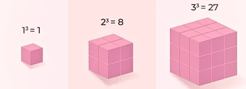 Indices and Cube root Chapter Notes | Mathematics Class 8 (Maharashtra Board)