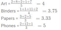 Bar Graphs CAT Previous Year Questions with Answer PDF