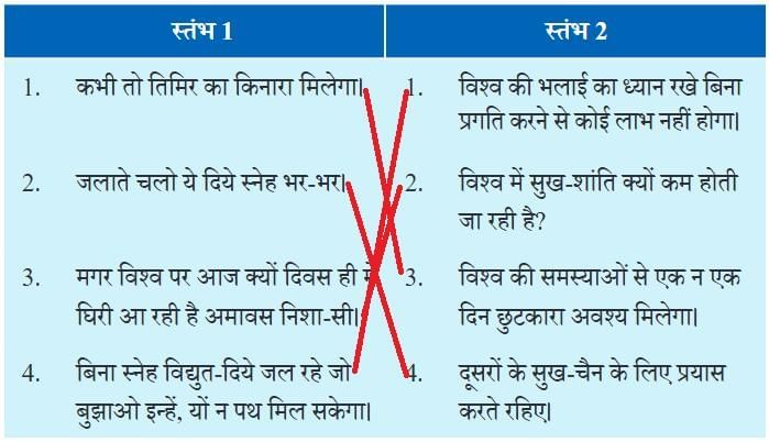 जलाते चलो NCERT Solutions | Hindi for Class 6