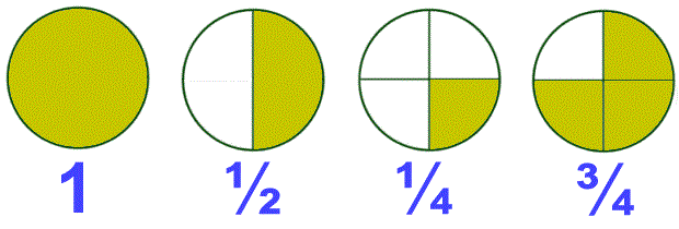 Olympiad Notes: Fractions | Maths Olympiad Class 6