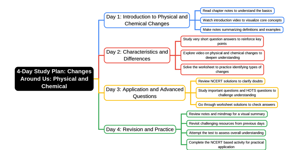 Changes Around Us Physical And Chemical - Class 7 Science - FREE PDF ...