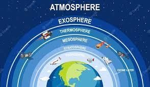 Weather, Water and Air - 1 Class 4 Worksheet Science