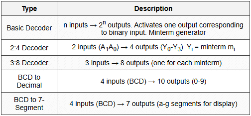 7.2 Decoder