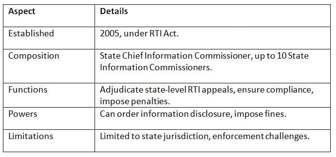 Cheat Sheet: Non-Constitutional Bodies | Indian Polity for UPSC CSE