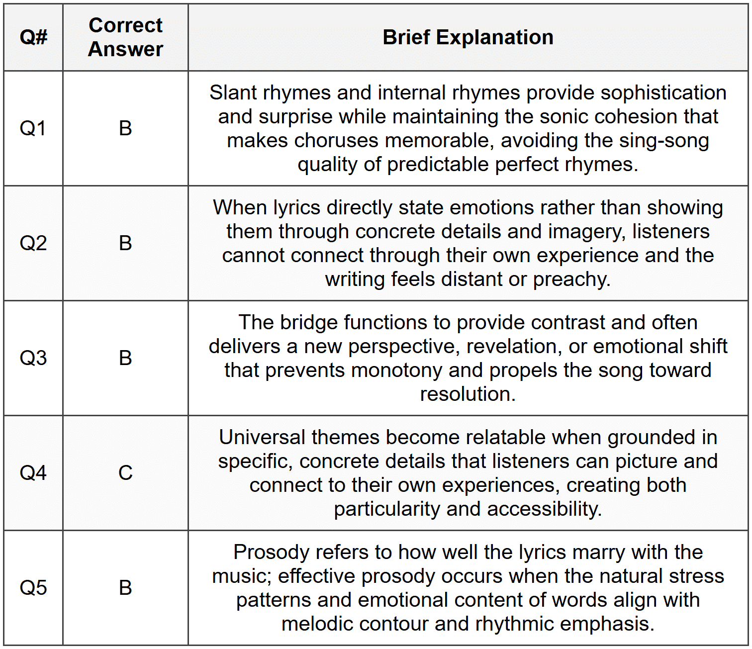 Section 1 - MCQ Answers