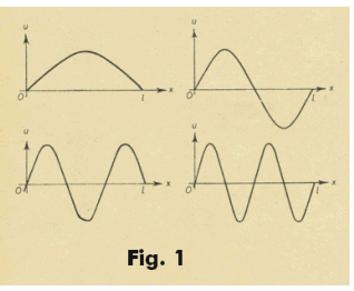 Characteristic Numbers and Eigenfunctions - Linear Integral Equations, CSIR-NET Mathematical Science | Mathematics for IIT JAM, GATE, CSIR NET, UGC NET