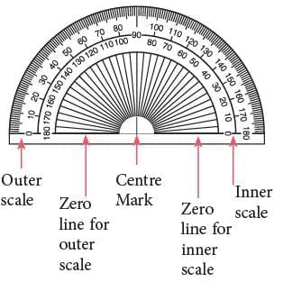 Lines and Angles Chapter Notes | Mathematics Class 6 (SSC Board)