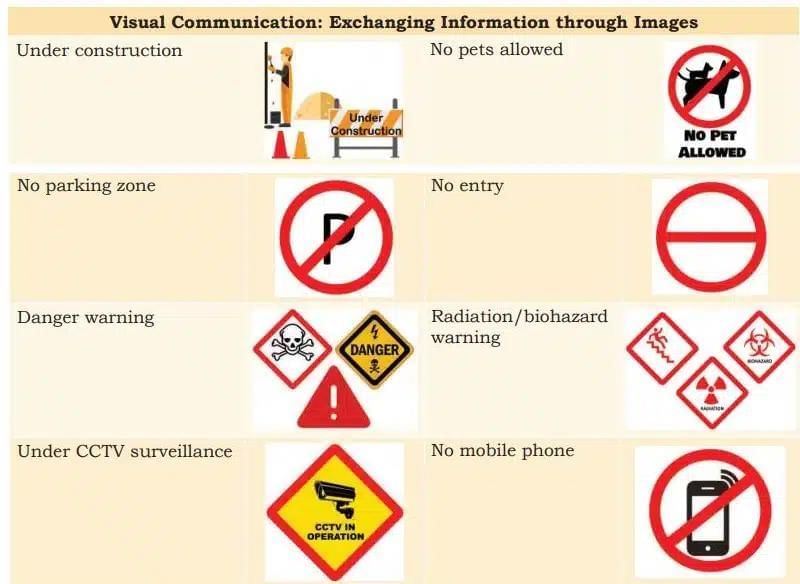 Communication Skills Chapter Notes - Class 10