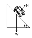 Circular Motion, Chapter Notes, Class 11, Physics (IIT-JEE & AIPMT)