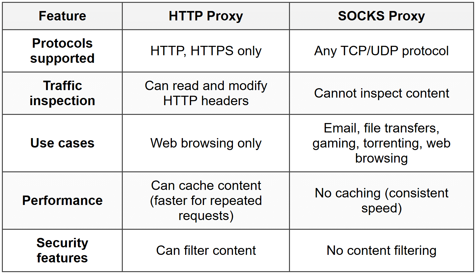 Proxy Servers - Network and Security PDF Download