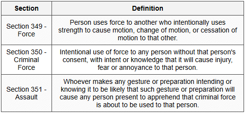 4.1 Definitions
