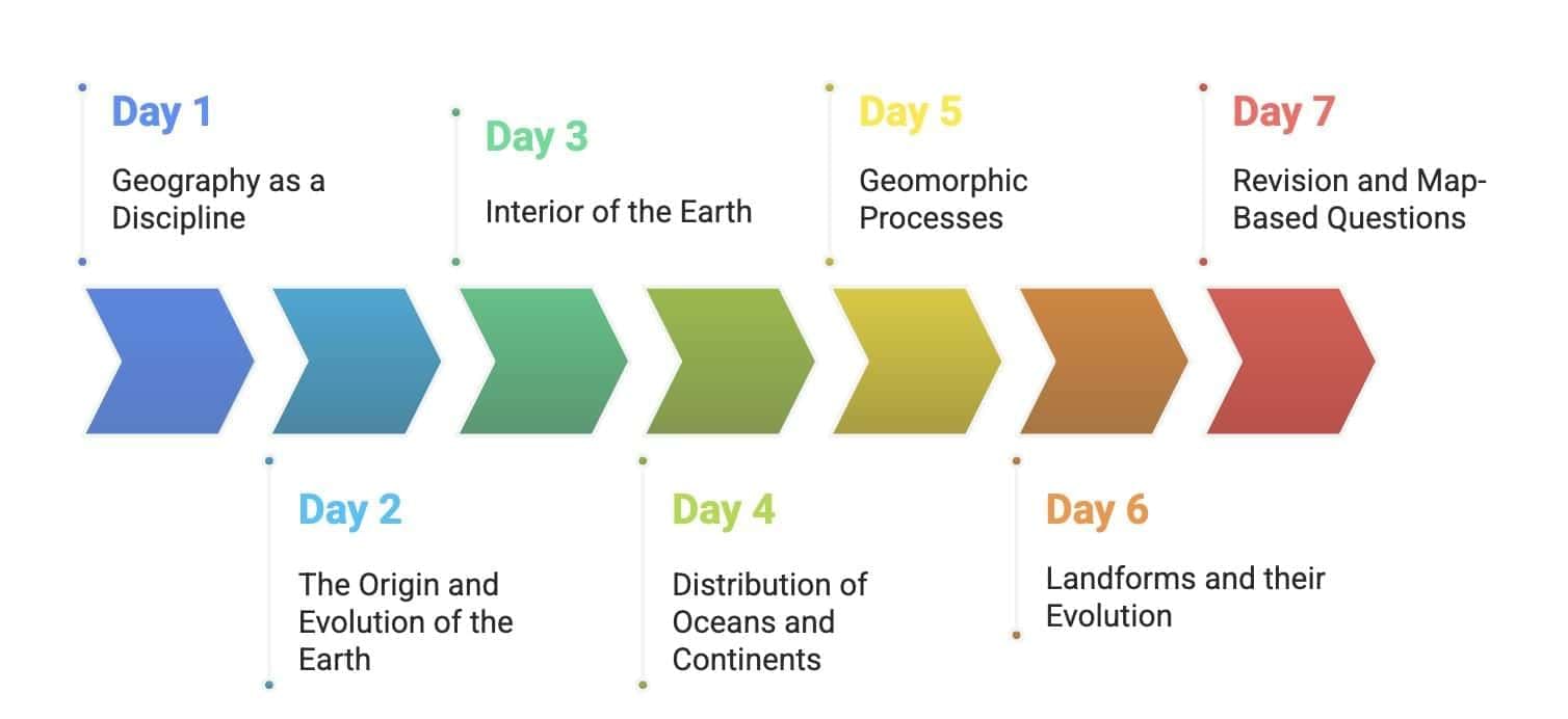 30-Day Study Plan for Geography Class 11 | Geography Class 11 - Humanities/Arts