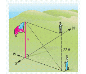 Two people decide to estimate the height of a flag | Chegg.com