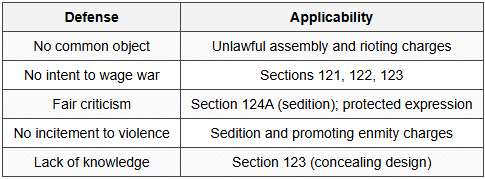 13.1 General Defenses