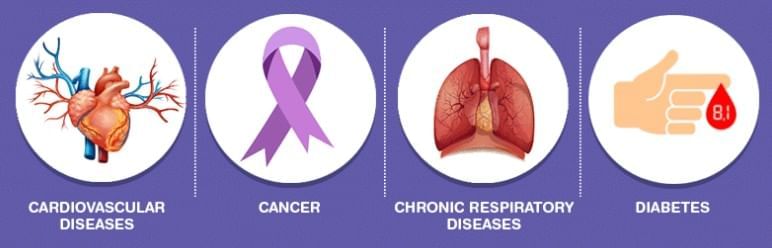 Mnemonics: Health: The Ultimate Treasure | Science Curiosity Class 8 -  New NCERT