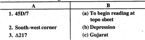 B. Match the following columns 