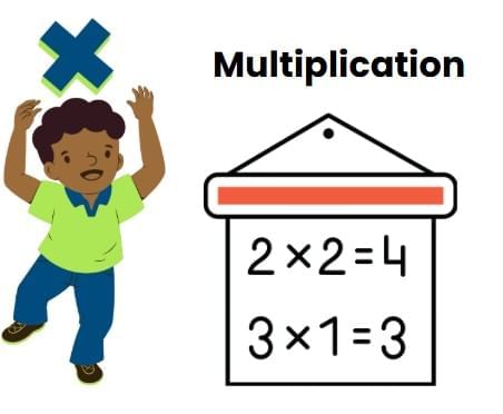 Multiplication Class 2 Notes Maths