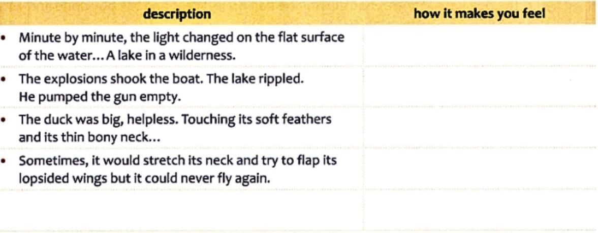 Textbook Solutions: Wild Duck | Gul Mohar Class 6: Book Solutions, Summaries & Worksheets