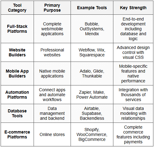 5. Comparison of Tool Categories