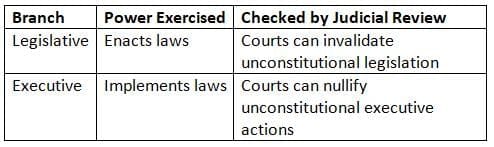 Definition and Power