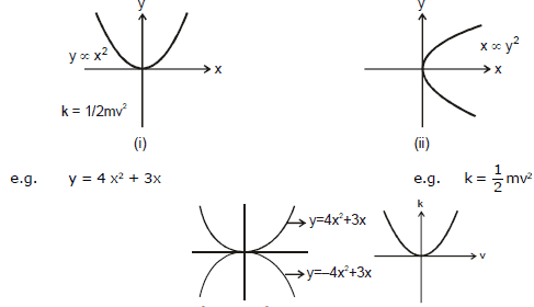 Units and Measurements, Chapter Notes, Class 11, Physics (IIT-JEE & AIPMT)