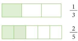 Operations on Fractions Chapter Notes | Mathematics Class 6 (SSC Board)