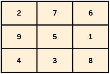 Case Based Questions: Number Play | Mathematics for Class 6