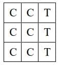 Previous Year Topic Wise Questions With Solutions: Permutation & Combination | CSAT Preparation - UPSC