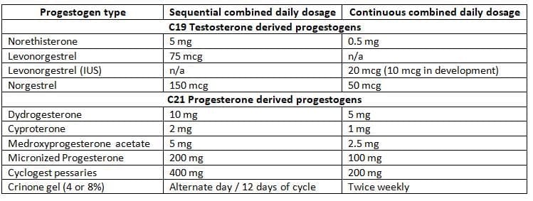 IUS, Intrauterine system
