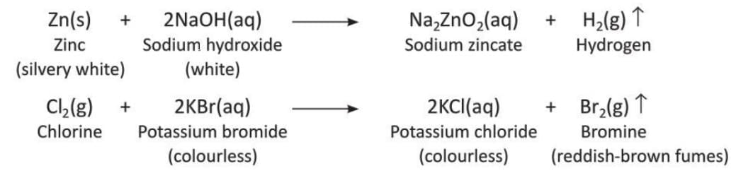 Chemical Reactions Chapter Notes | Chemistry Class 8 ICSE