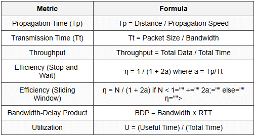 8.1 Key Formulas