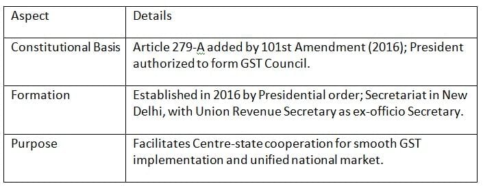 Cheat Sheet: Goods and Services Tax Council | Indian Polity for UPSC CSE