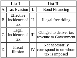 UGC NET Paper 2: Economics 20th June 2023 Shift 1 | UGC NET Past Year Papers